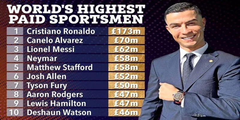 Ronaldo có mức lương khủng tại Man Utd